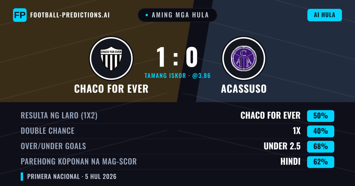Aming mga hula: Chaco For Ever vs Acassuso — Chaco For Ever — Manalo (48%); Under 2.5; Parehong magbubuo: Hindi