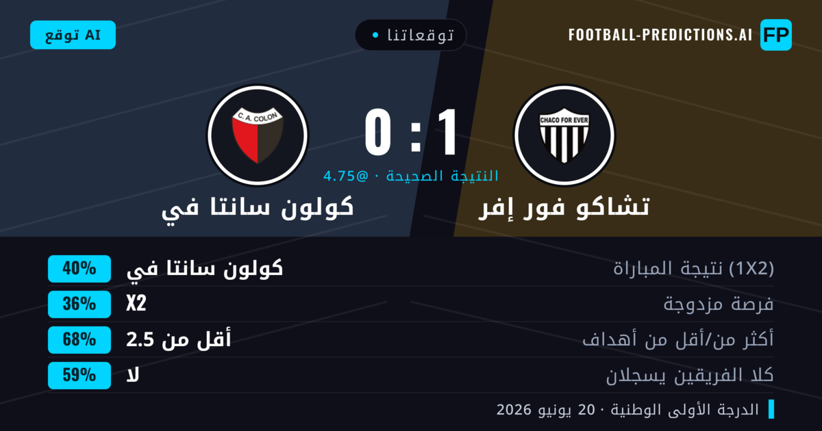 توقعاتنا: تشاكو فور إفر ضد كولون سانتا في — كولون سانتا في — فوز (40%); أقل من 2.5; لا يسجل الطرفان