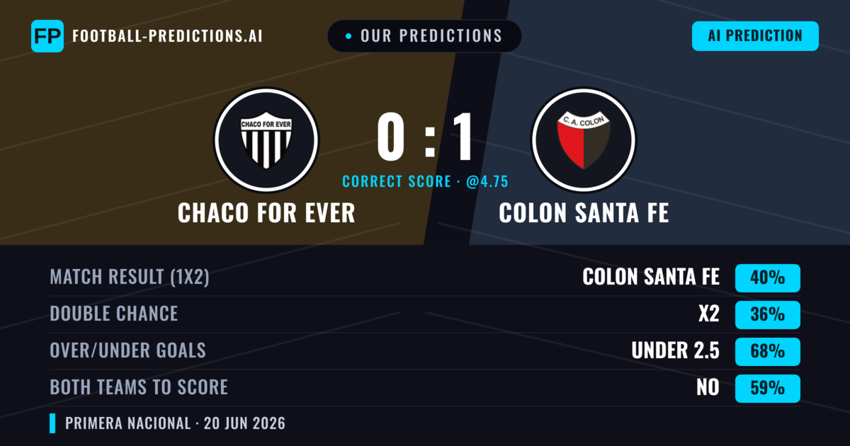 Our Predictions: Chaco For Ever vs Colon Santa Fe — Colon Santa Fe — Win (40%); under 2.5; Both teams to score: No