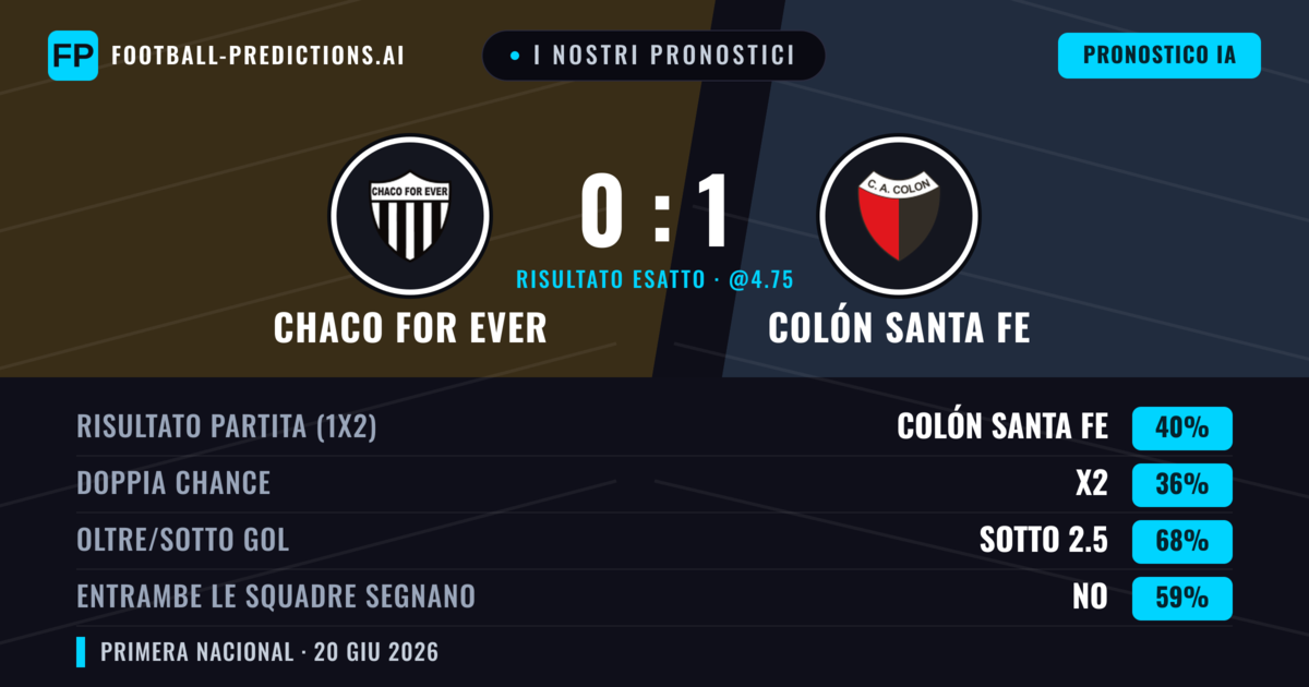 I nostri pronostici: Chaco For Ever vs Colón Santa Fe — Colón Santa Fe — Vince (40%); Sotto 2.5; Entrambe segnano: No