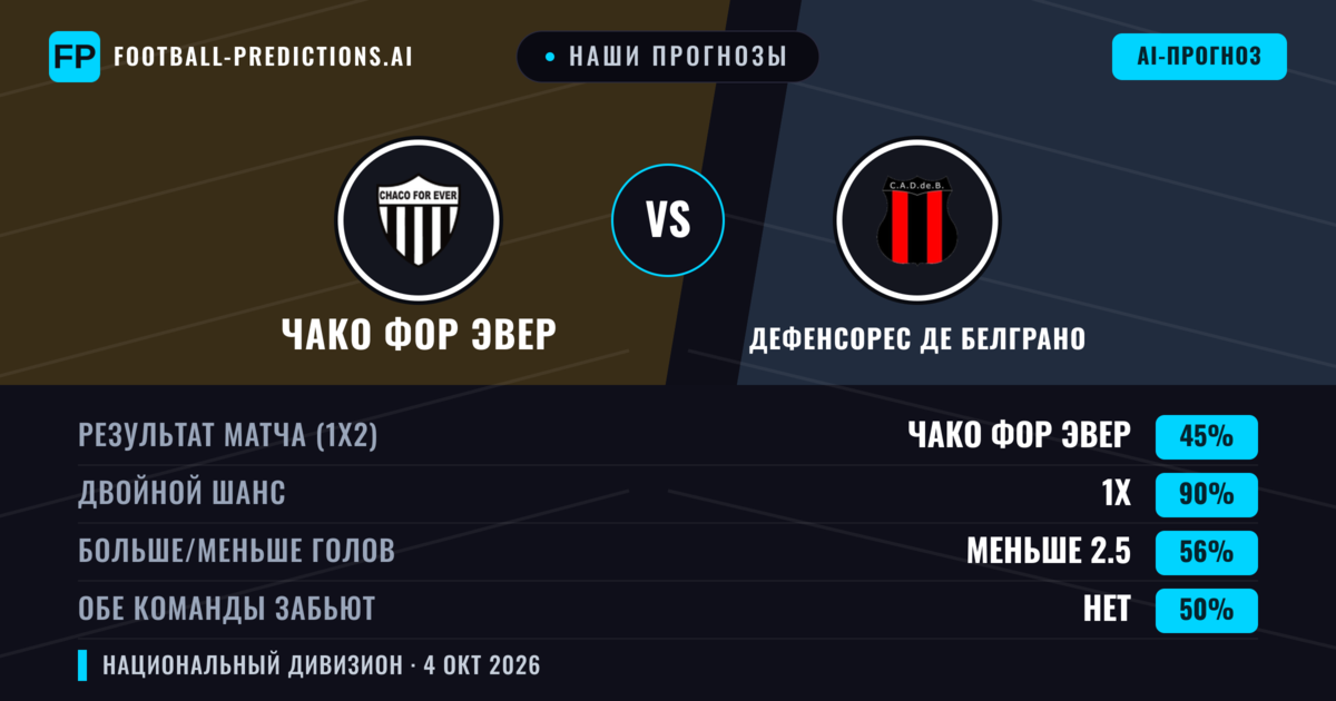 Наши прогнозы: Чако Фор Эвер против Дефенсорес де Белграно — Чако Фор Эвер — Победа (45%); Меньше 2.5; Обе забьют Нет