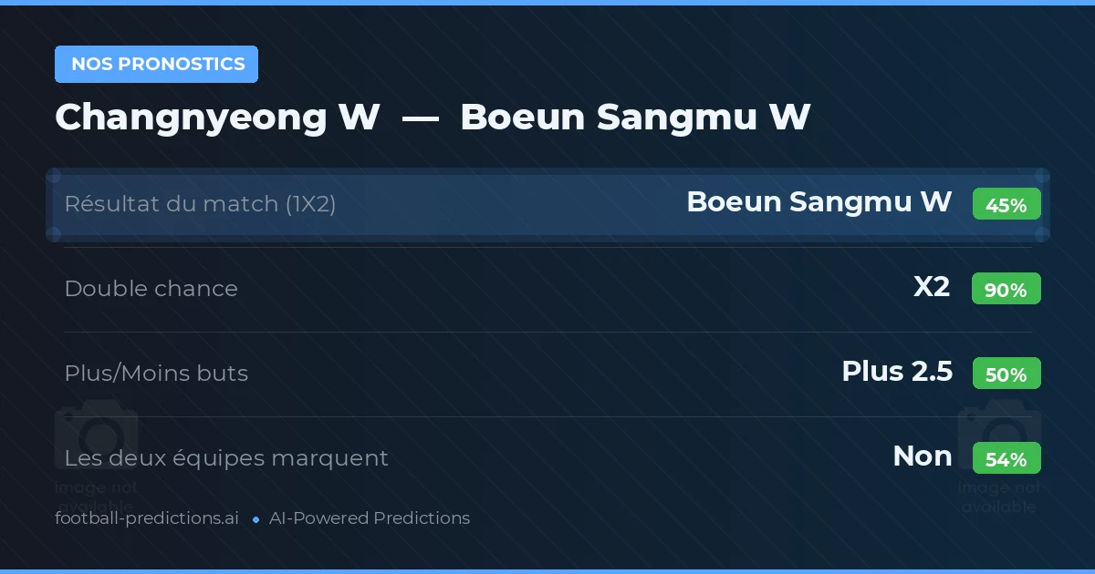 Nos pronostics: Changnyeong W vs Boeun Sangmu W — Nul (45%); Plus 2.5; Les deux marquent : Non
