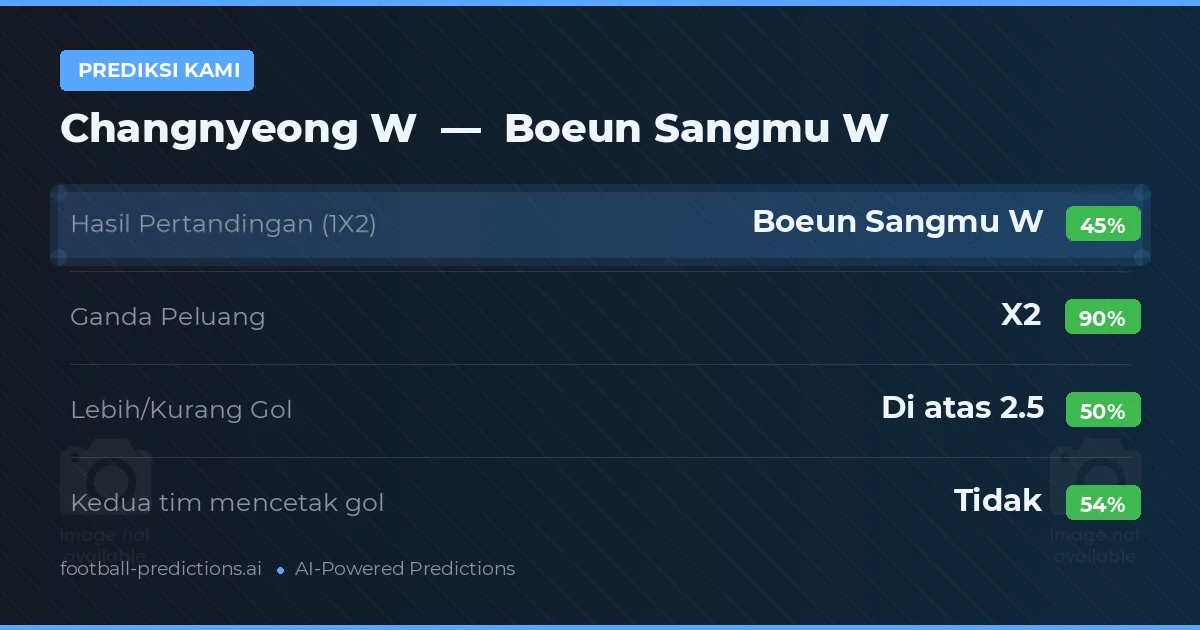 Prediksi kami: Changnyeong W vs Boeun Sangmu W — Seri (45%); Lebih 2.5; Kedua tim mencetak gol: Tidak