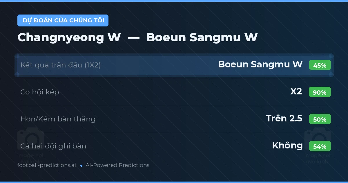 Dự đoán của chúng tôi: Changnyeong W vs Boeun Sangmu W — Hòa (45%); Hơn 2.5; Cả hai ghi bàn: Không