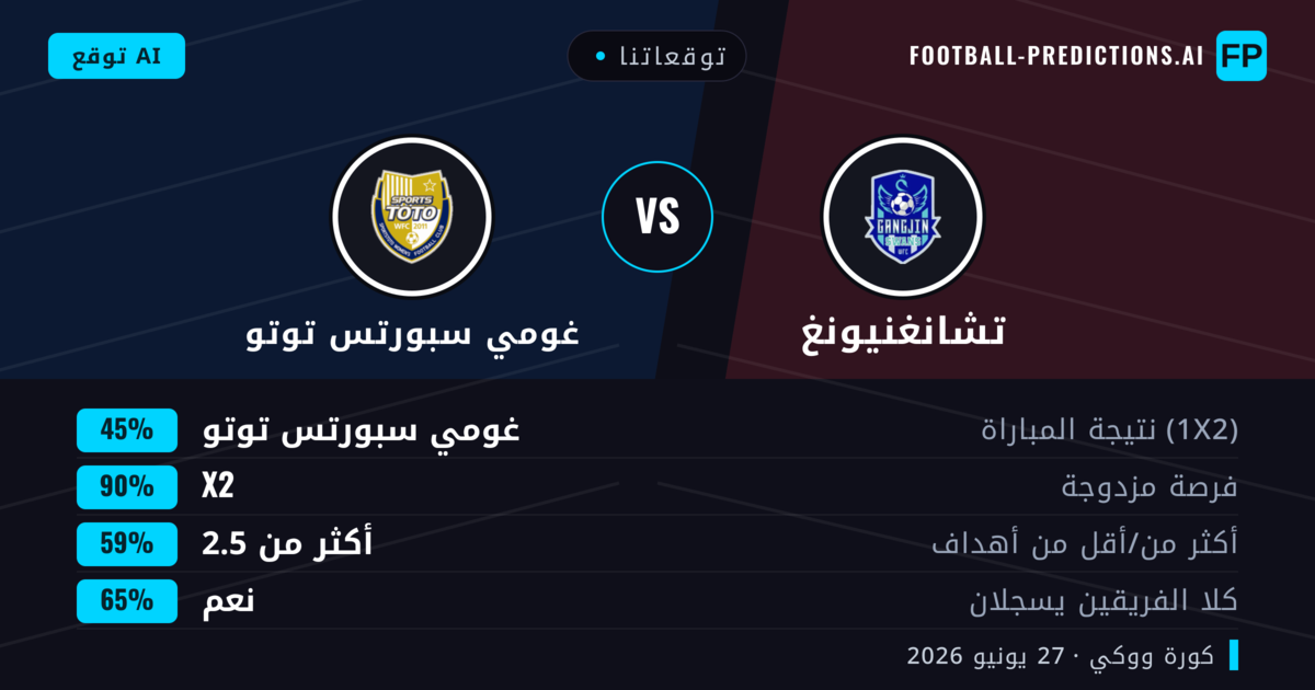 توقعاتنا: تشانغنيونغ ضد غومي سبورتس توتو — تعادل (45%); أكثر من 2.5; هدفين أو أكثر