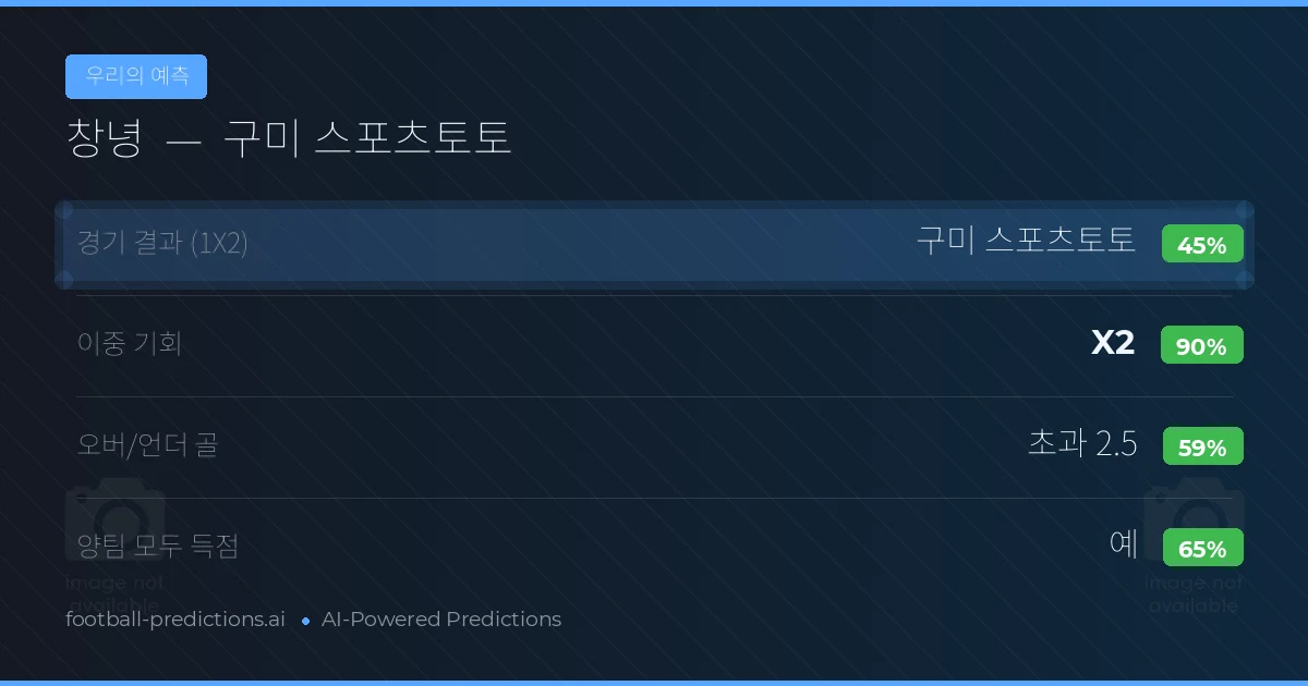 우리의 예측: 창녕 vs 구미 스포츠토토 — 무승부 (45%); 초과 2.5; 양팀 모두 득점: 예