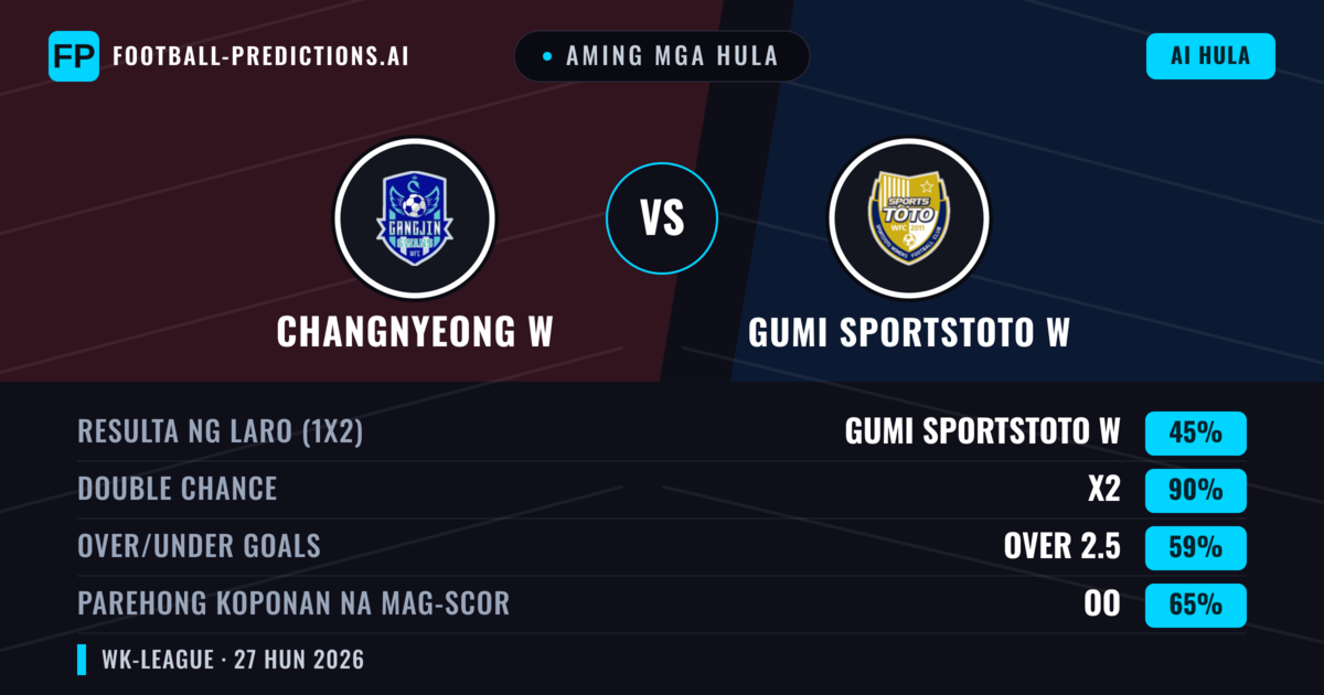 Aming mga hula: Changnyeong W vs Gumi Sportstoto W — Draw (45%); Over 2.5; Parehong magbubuo: Oo