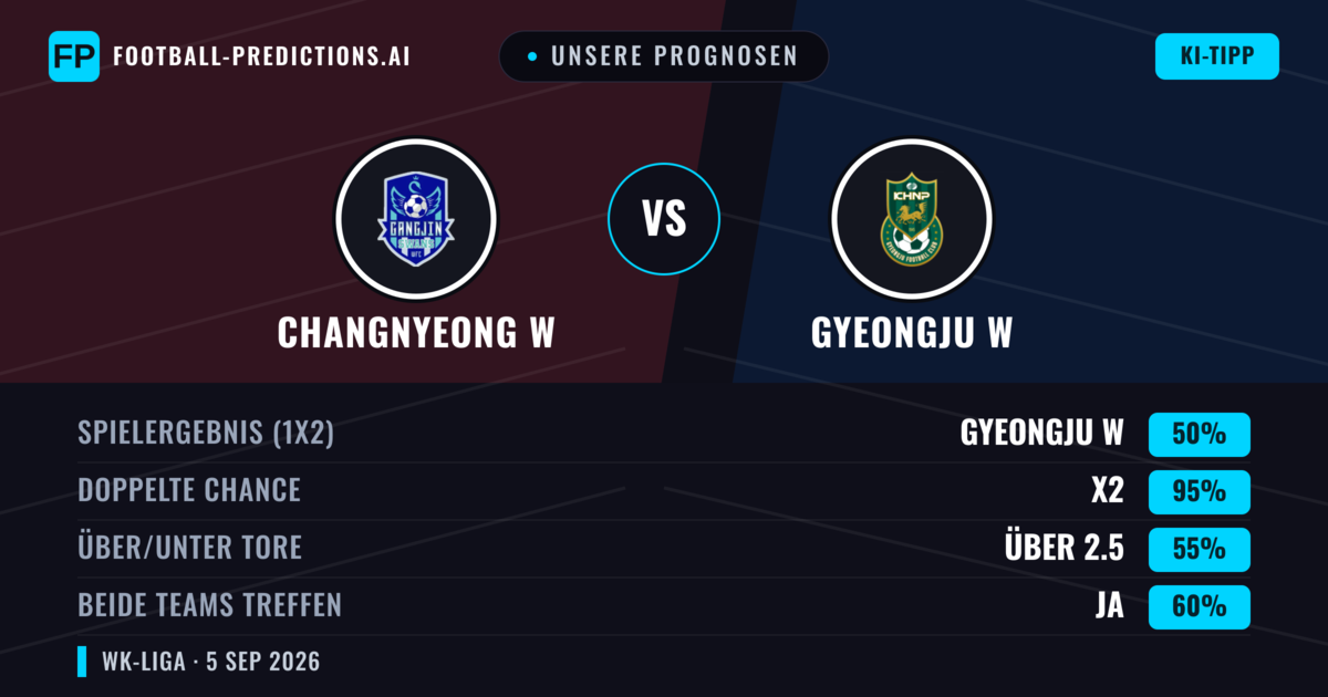 Unsere Prognosen: Changnyeong W vs Gyeongju W — Unentschieden (50%); Über 2.5; Beide treffen: Ja