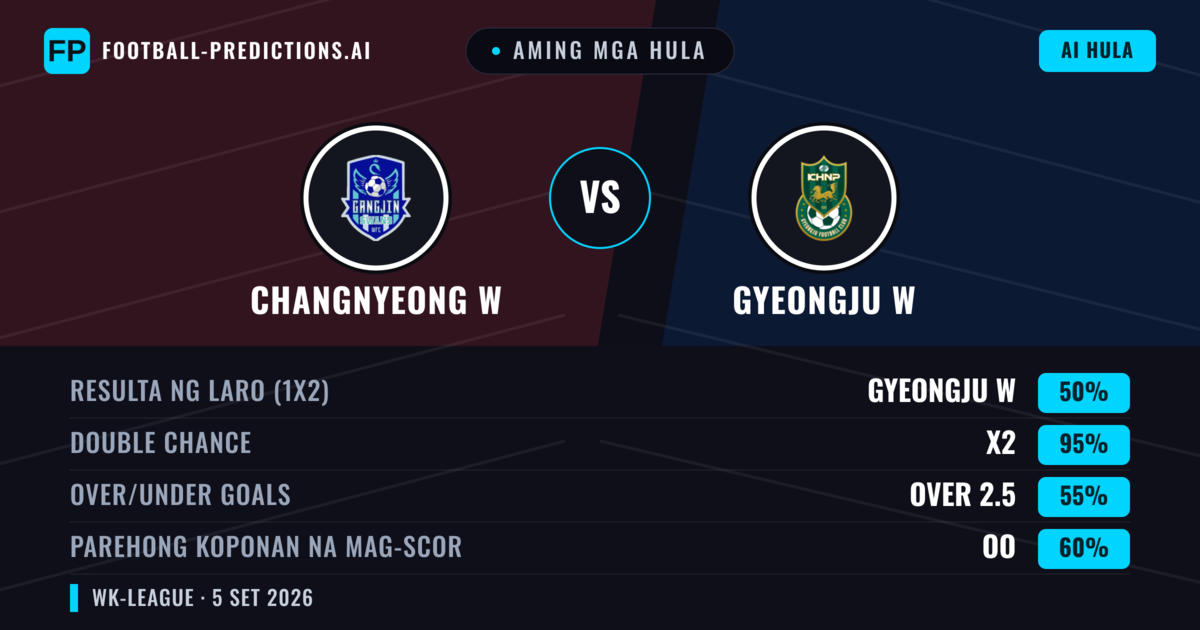 Aming mga hula: Changnyeong W vs Gyeongju W — Draw (50%); Over 2.5; Parehong magbubuo: Oo