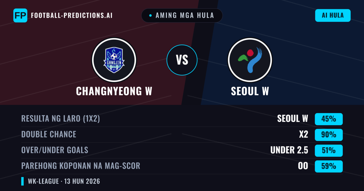 Aming mga hula: Changnyeong W vs Seoul W — Draw (45%); Under 2.5; Parehong magbubuo: Oo