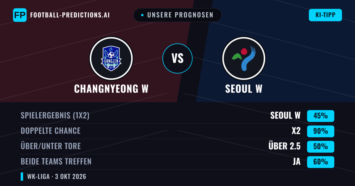 Unsere Prognosen: Changnyeong W vs Seoul W — Unentschieden (45%); Über 2.5; Beide treffen: Ja