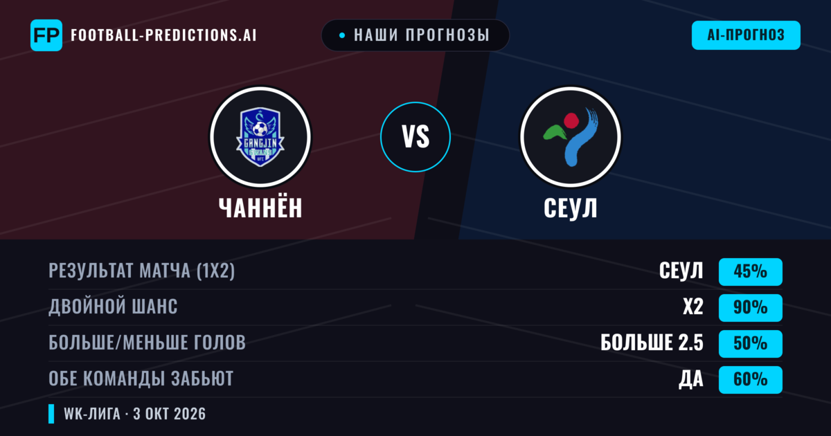 Наши прогнозы: Чаннён против Сеул — Ничья (45%); Больше 2.5; Обе забьют Да