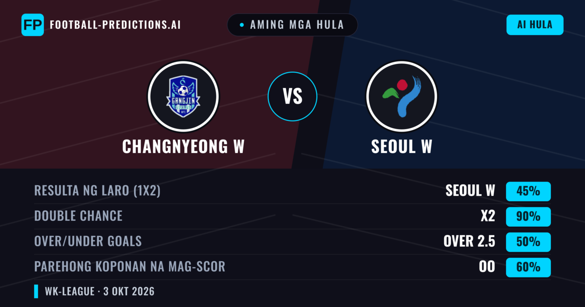 Aming mga hula: Changnyeong W vs Seoul W — Draw (45%); Over 2.5; Parehong magbubuo: Oo