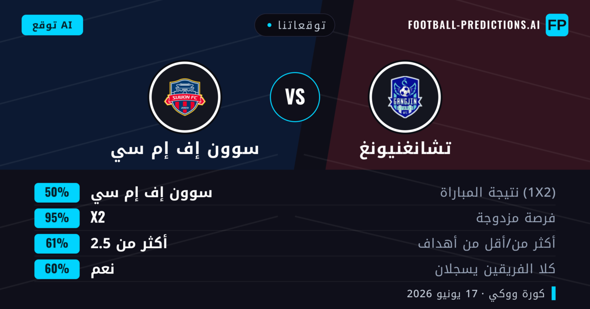 توقعاتنا: تشانغنيونغ ضد سوون إف إم سي — تعادل (50%); أكثر من 2.5; هدفين أو أكثر