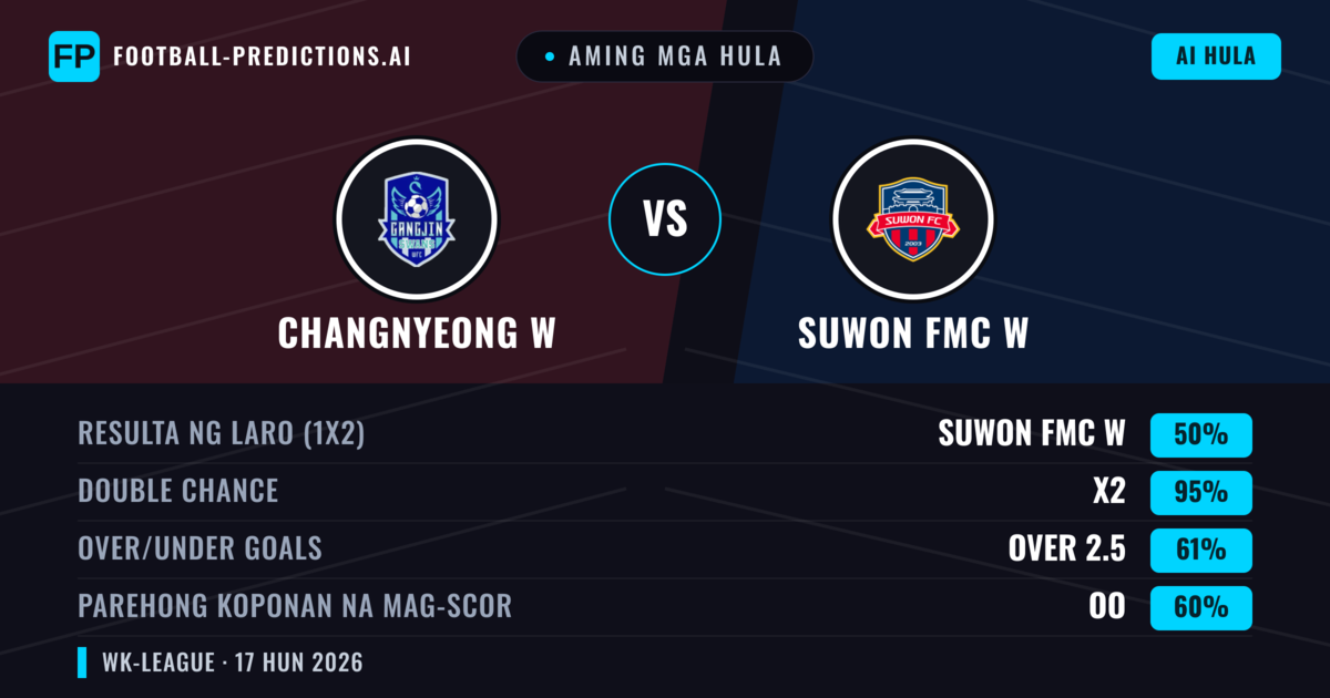 Aming mga hula: Changnyeong W vs Suwon FMC W — Draw (50%); Over 2.5; Parehong magbubuo: Oo