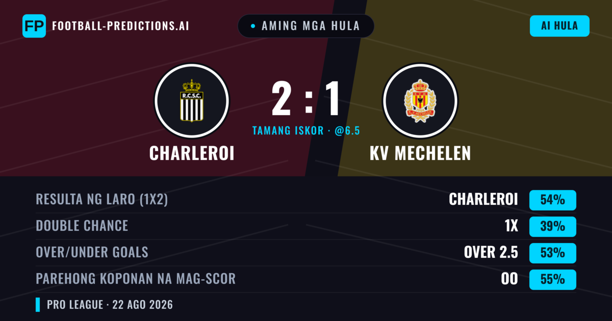 Aming mga hula: Charleroi vs KV Mechelen — Charleroi — Manalo (57%); Over 2.5; Parehong magbubuo: Oo