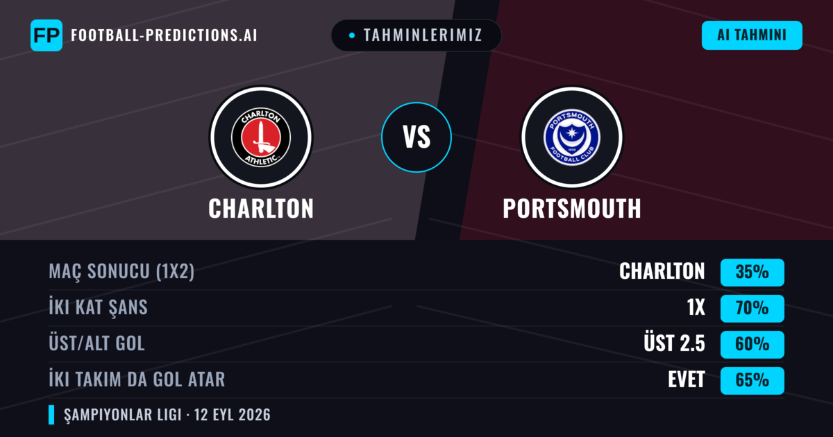 Tahminlerimiz: Charlton vs Portsmouth — Beraberlik (35%); Üst 2.5; İki taraf da gol atar: Evet