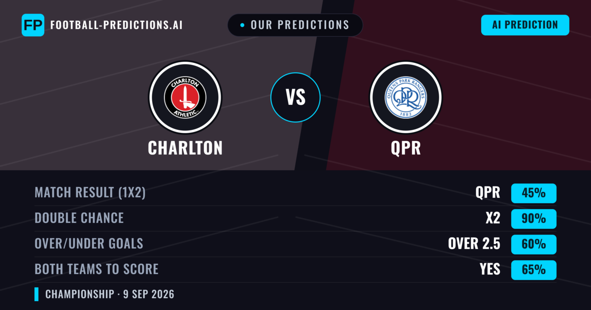 Our Predictions: Charlton vs QPR — Draw (45%); over 2.5; Both teams to score: Yes
