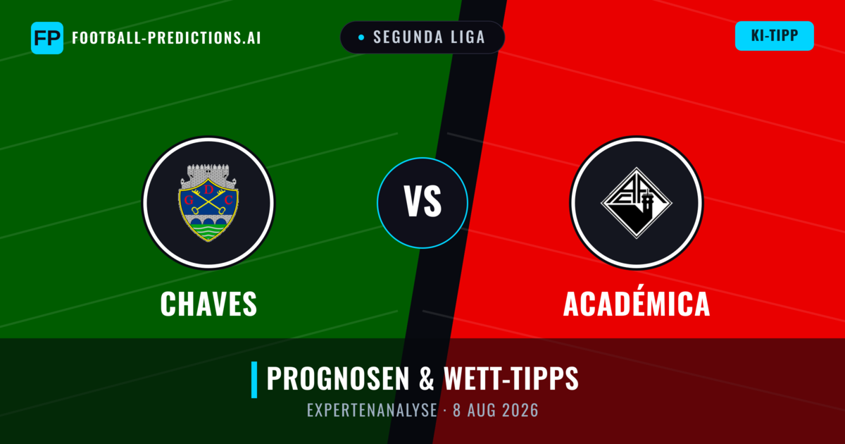 Chaves vs Académica — Prognose und Spielvorschau