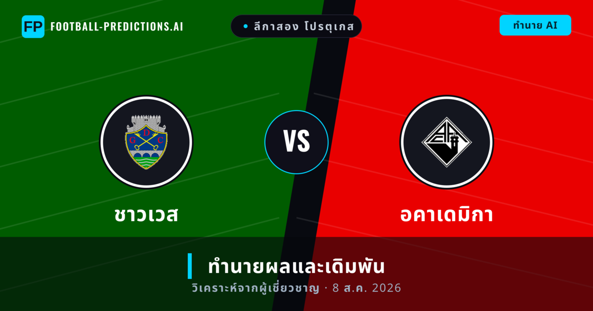 ชาวเวส พบ อคาเดมิกา — ทำนายผลและพรีวิวการแข่งขัน