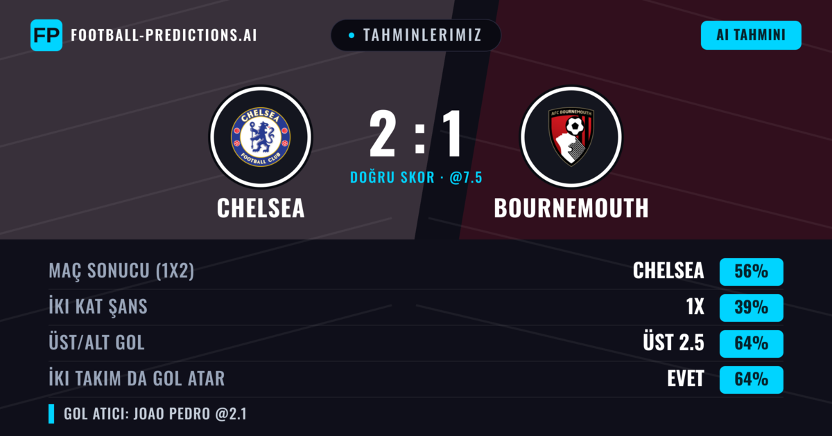 Tahminlerimiz: Chelsea vs Bournemouth — Chelsea — Kazanmak (52%); Üst 2.5; İki taraf da gol atar: Evet