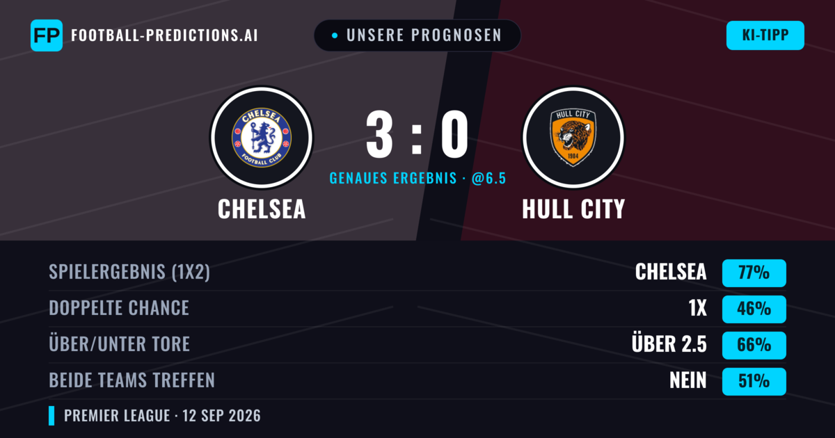 Unsere Prognosen: Chelsea vs Hull City — Chelsea — Sieg (77%); Über 2.5; Beide treffen: Nein