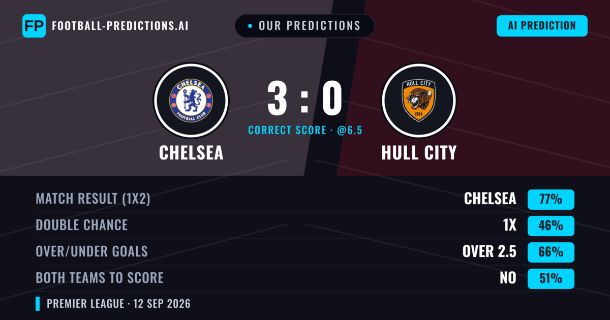Our Predictions: Chelsea vs Hull City — Chelsea — Win (76%); over 2.5; Both teams to score: No