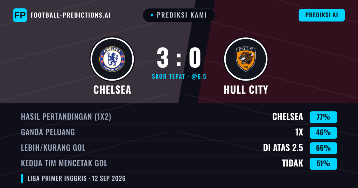 Prediksi kami: Chelsea vs Hull City — Chelsea — Menang (77%); Lebih 2.5; Kedua tim mencetak gol: Tidak