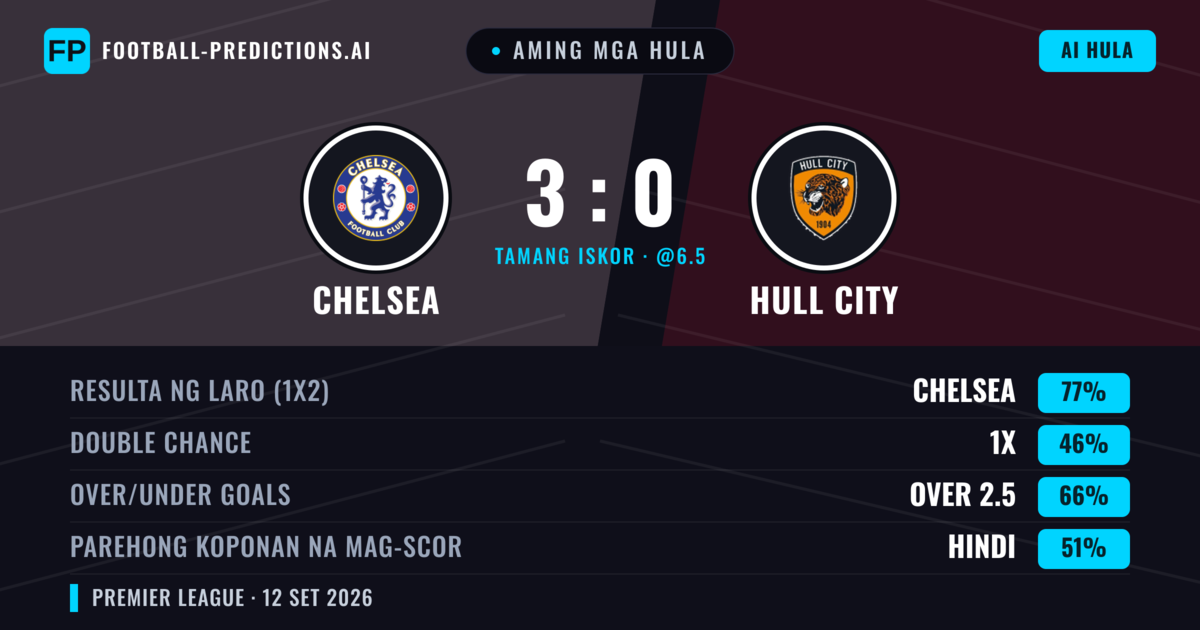 Aming mga hula: Chelsea vs Hull City — Chelsea — Manalo (77%); Over 2.5; Parehong magbubuo: Hindi