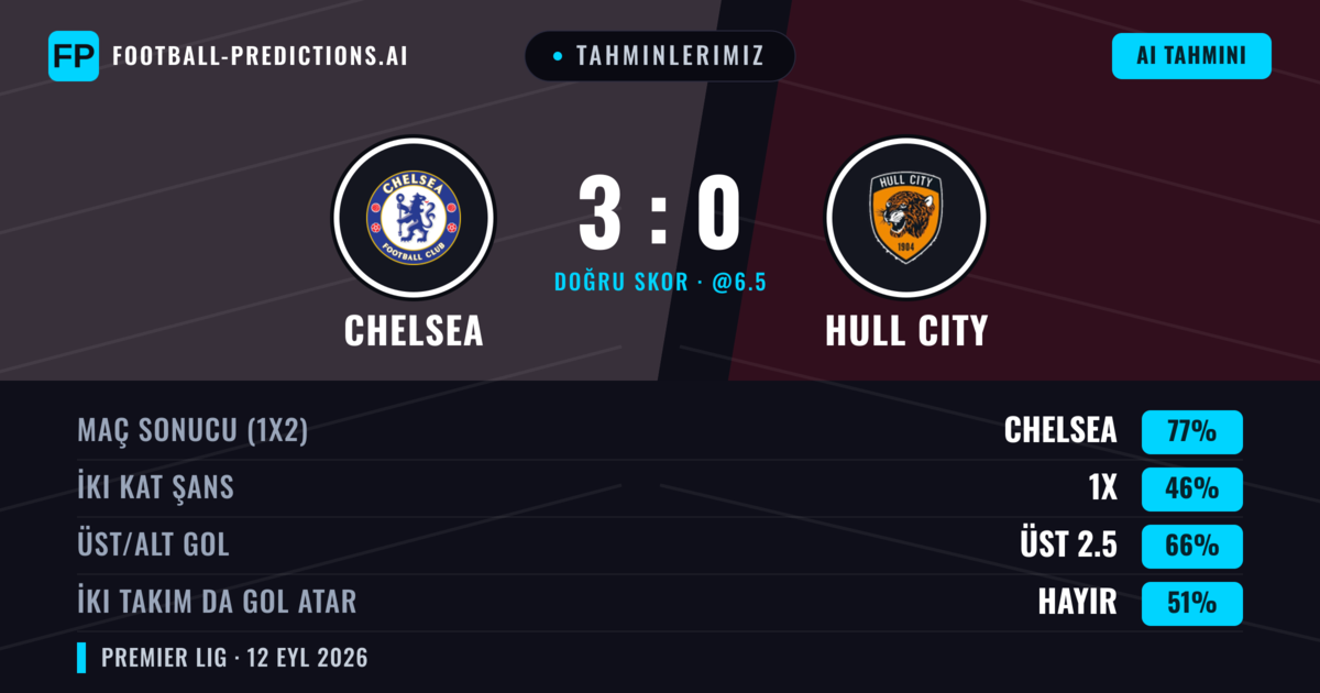 Tahminlerimiz: Chelsea vs Hull City — Chelsea — Kazanmak (77%); Üst 2.5; İki taraf da gol atar: Hayır