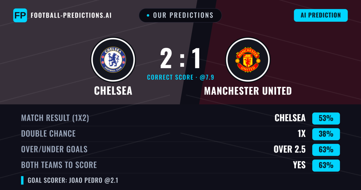 Chelsea vs Manchester United Prediction & Betting Tips | 31 Oct 2026