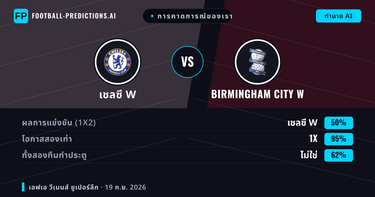 การคาดการณ์ของเรา: เชลซี W vs Birmingham City W — เชลซี W — ชนะ (87%); เกิน 2.5; ทั้งสองทีมทำประตู: ไม่ใช่