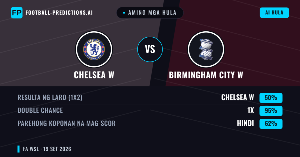 Aming mga hula: Chelsea W vs Birmingham City W — Chelsea W — Manalo (87%); Over 2.5; Parehong magbubuo: Hindi