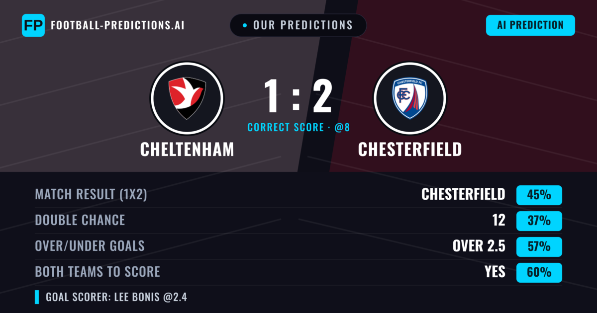 Our Predictions: Cheltenham vs Chesterfield — Chesterfield — Win (45%); over 2.5; Both teams to score: Yes
