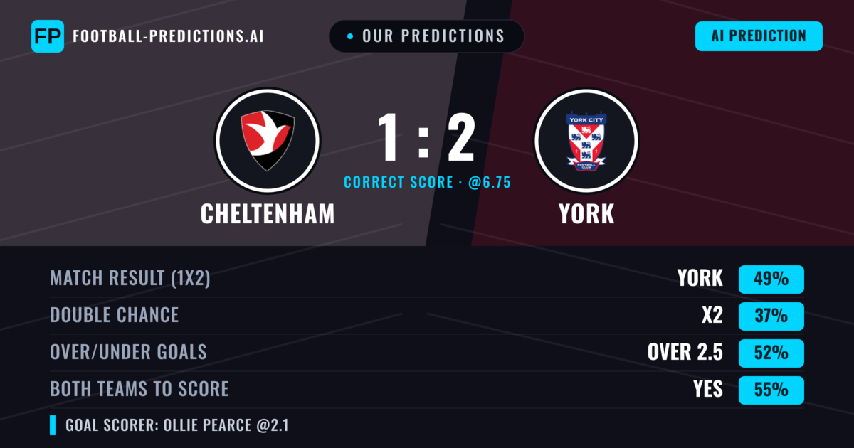 Our Predictions: Cheltenham vs York — York — Win (51%); over 2.5; Both teams to score: Yes