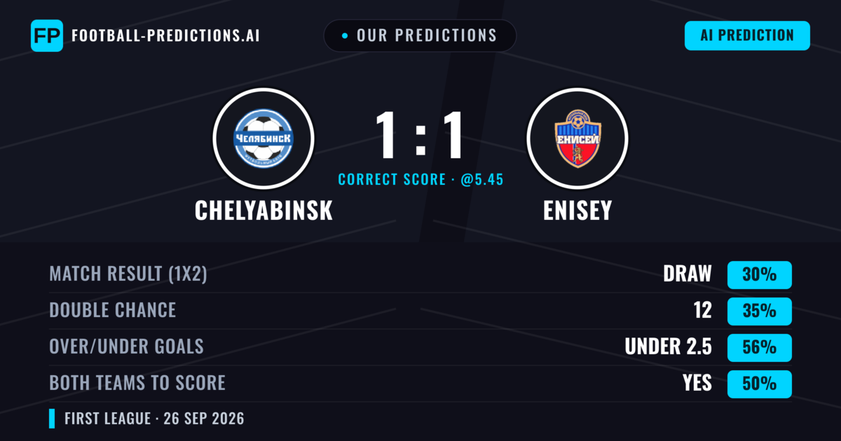Our Predictions: Chelyabinsk vs Enisey — Enisey — Win (36%); under 2.5; Both teams to score: Yes