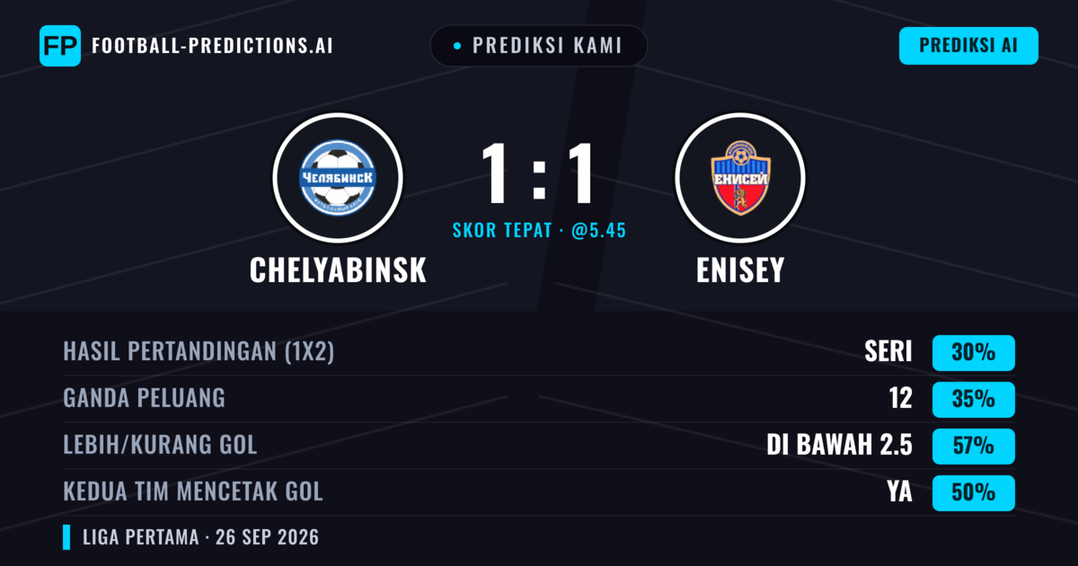 Prediksi kami: Chelyabinsk vs Enisey — Enisey — Menang (36%); Kurang 2.5; Kedua tim mencetak gol: Ya