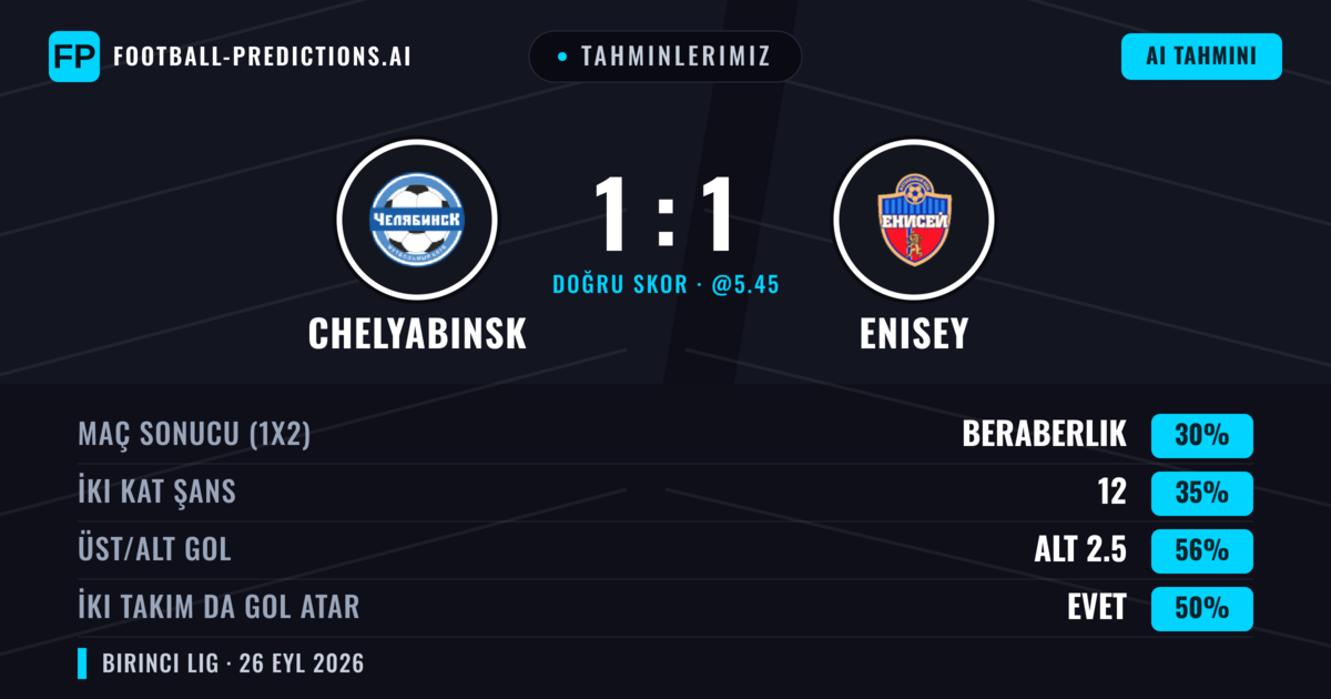 Tahminlerimiz: Chelyabinsk vs Enisey — Enisey — Kazanmak (36%); Alt 2.5; İki taraf da gol atar: Evet