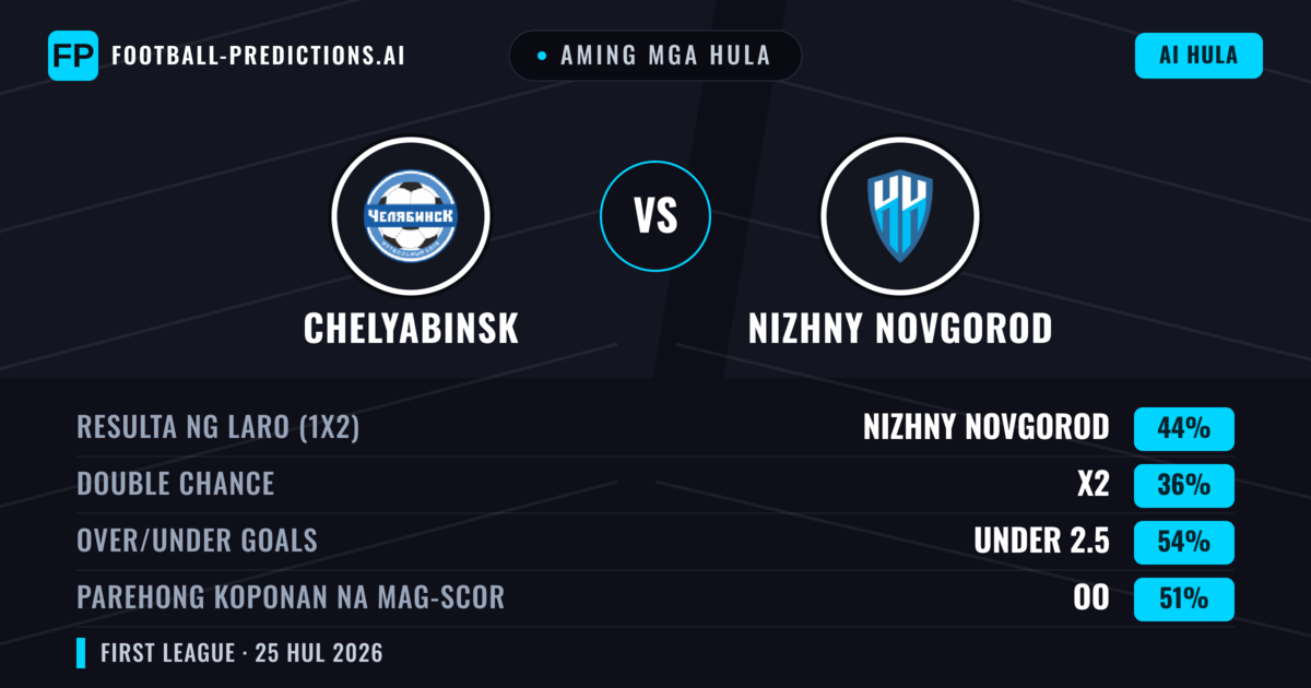 Aming mga hula: Chelyabinsk vs Nizhny Novgorod — Nizhny Novgorod — Manalo (47%); Under 2.5; Parehong magbubuo: Hindi