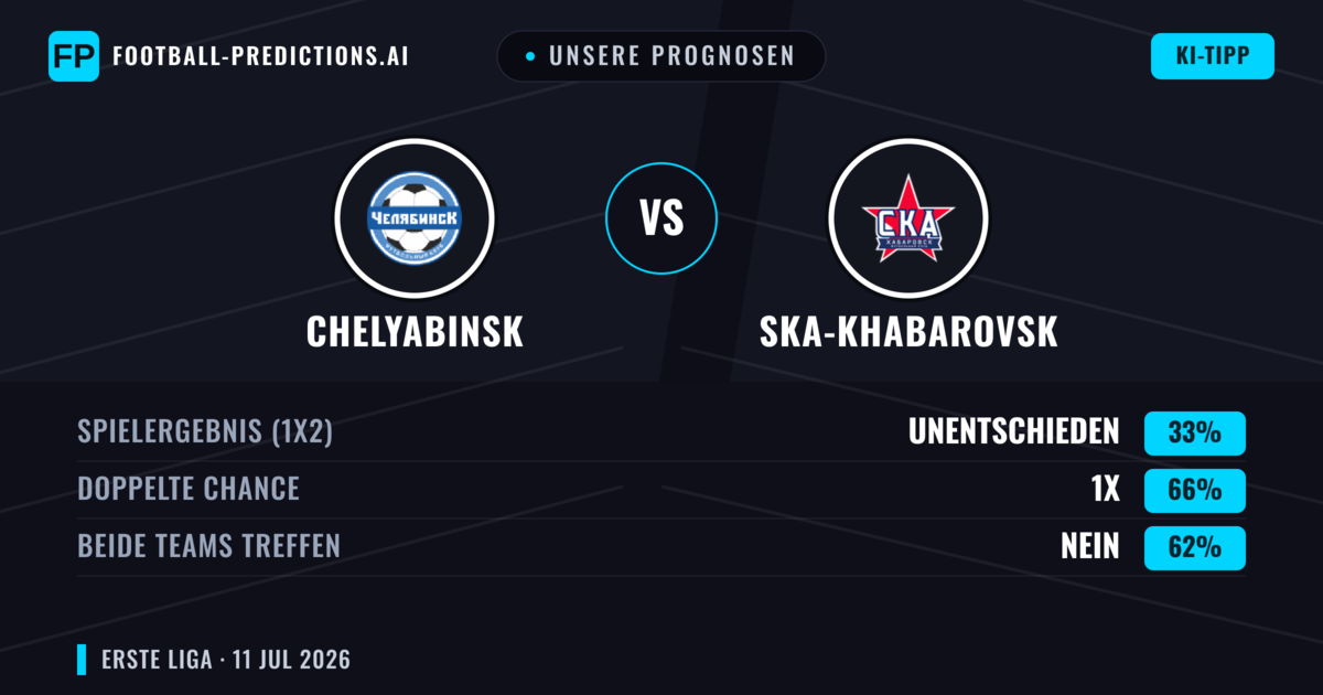 Unsere Prognosen: Chelyabinsk vs Ska-Khabarovsk — Unentschieden (33%); Beide treffen: Nein