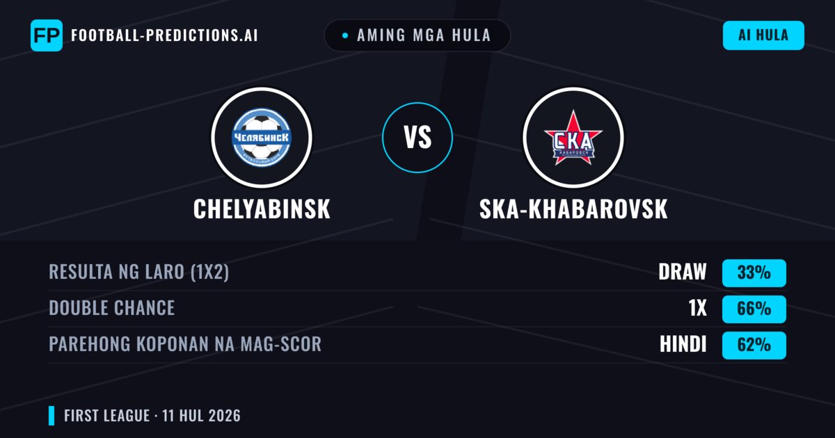 Aming mga hula: Chelyabinsk vs Ska-khabarovsk — Draw (33%); Parehong magbubuo: Hindi