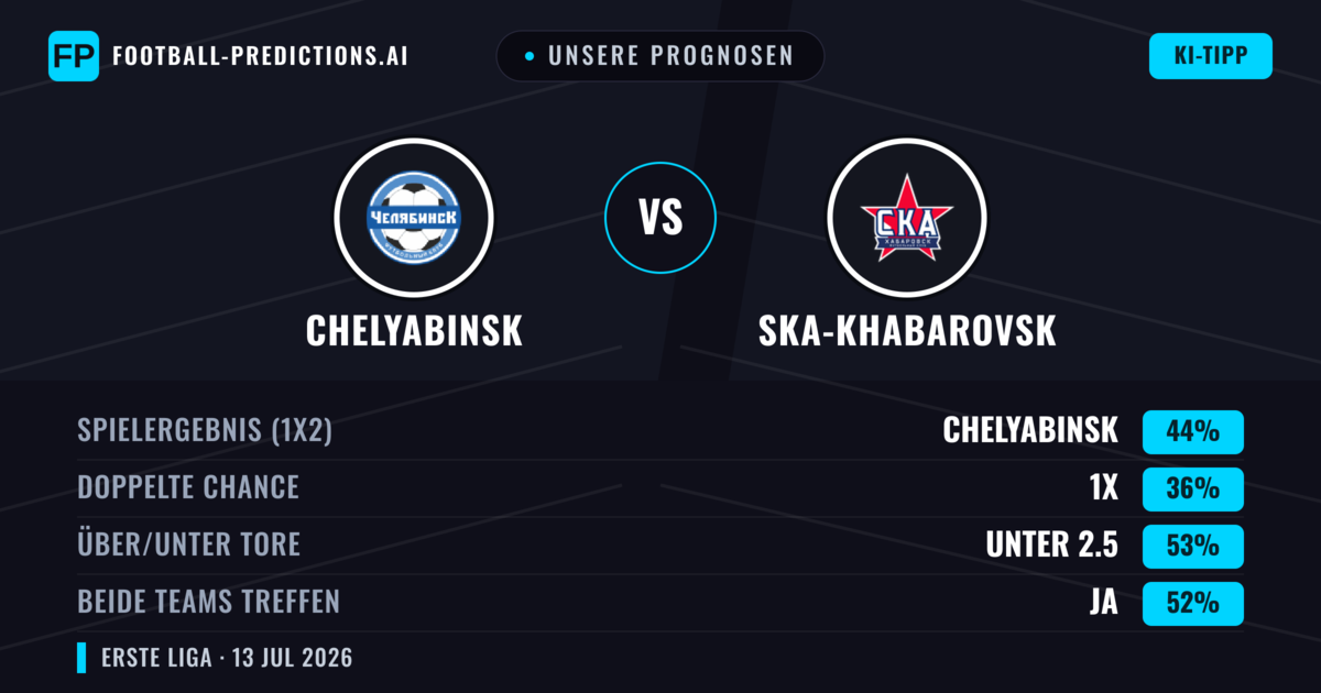 Unsere Prognosen: Chelyabinsk vs Ska-Khabarovsk — Chelyabinsk — Sieg (51%); Unter 2.5; Beide treffen: Nein