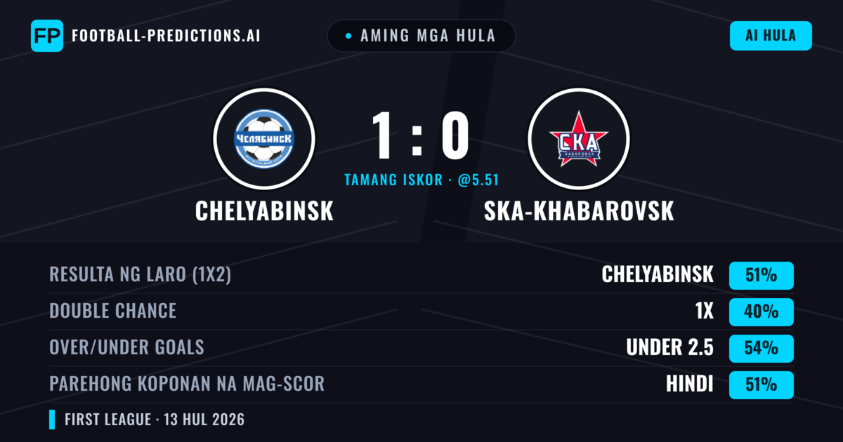 Aming mga hula: Chelyabinsk vs Ska-khabarovsk — Chelyabinsk — Manalo (51%); Under 2.5; Parehong magbubuo: Hindi