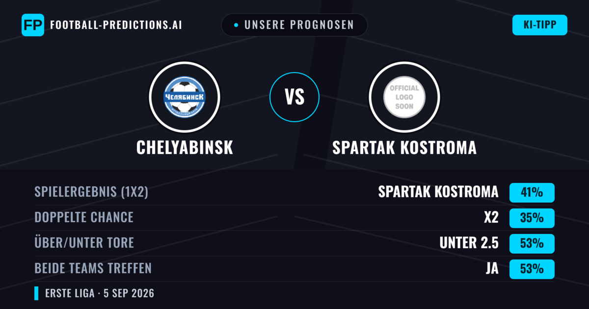 Unsere Prognosen: Chelyabinsk vs Spartak Kostroma — Spartak Kostroma — Sieg (41%); Unter 2.5; Beide treffen: Ja