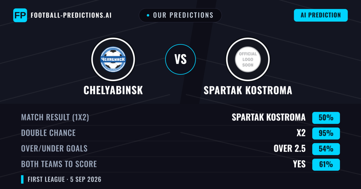 Our Predictions: Chelyabinsk vs Spartak Kostroma — Spartak Kostroma — Win (41%); under 2.5; Both teams to score: Yes