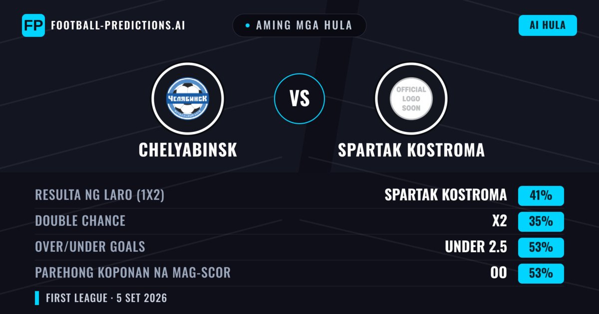 Aming mga hula: Chelyabinsk vs Spartak Kostroma — Spartak Kostroma — Manalo (41%); Under 2.5; Parehong magbubuo: Oo