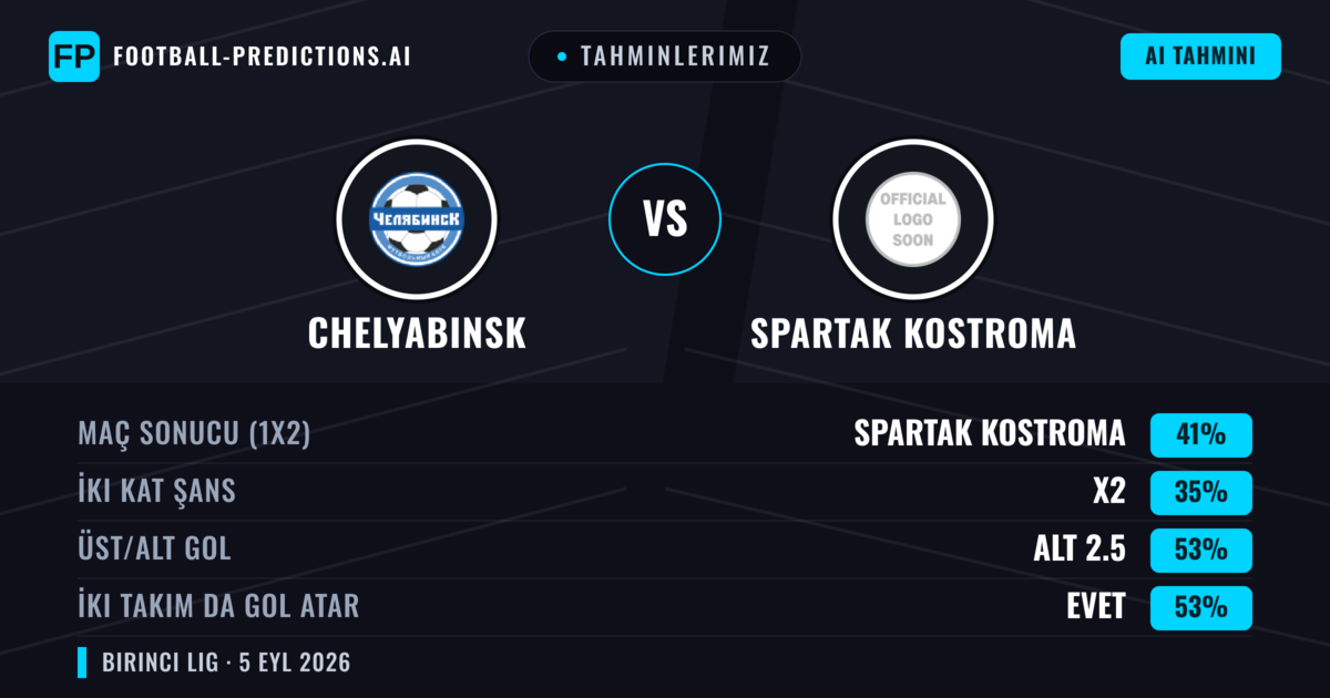 Tahminlerimiz: Chelyabinsk vs Spartak Kostroma — Spartak Kostroma — Kazanmak (41%); Alt 2.5; İki taraf da gol atar: Evet