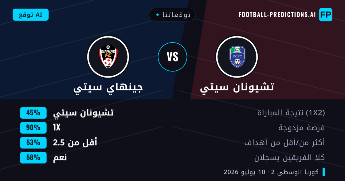 توقعاتنا: تشيونان سيتي ضد جينهاي سيتي — تشيونان سيتي — فوز (50%); أقل من 2.5; هدفين أو أكثر