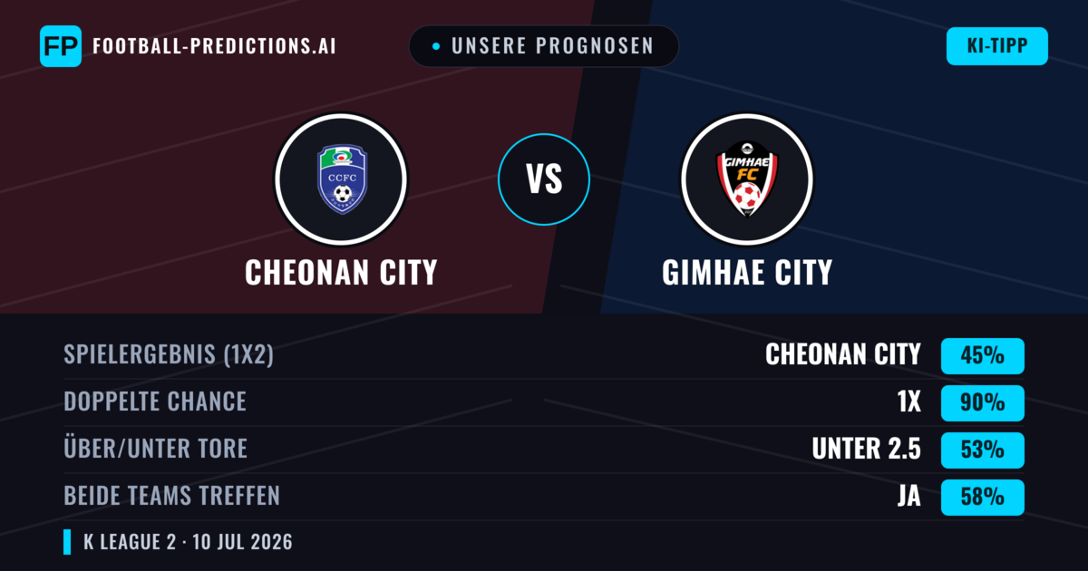 Unsere Prognosen: Cheonan City vs Gimhae City — Cheonan City — Sieg (50%); Unter 2.5; Beide treffen: Ja