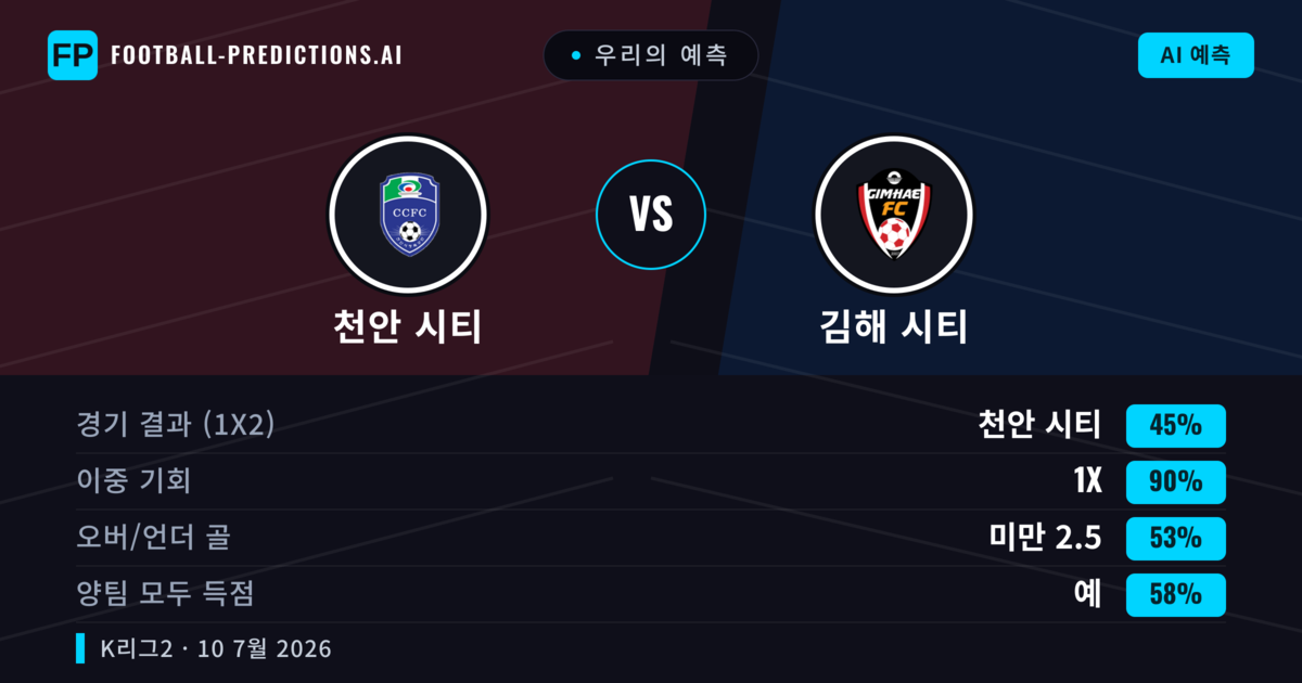 우리의 예측: 천안 시티 vs 김해 시티 — 천안 시티 — 승리 (43%); 미만 2.5; 양팀 모두 득점: 예